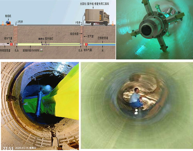 户县UV-CIPP内衬修复