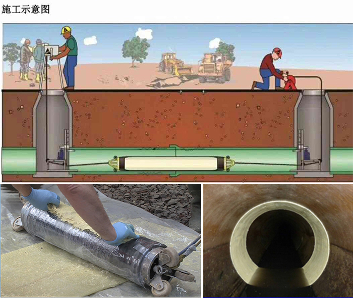 户县管道局部点状修复